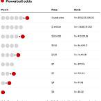 what are the odds of winning the powerball lottery